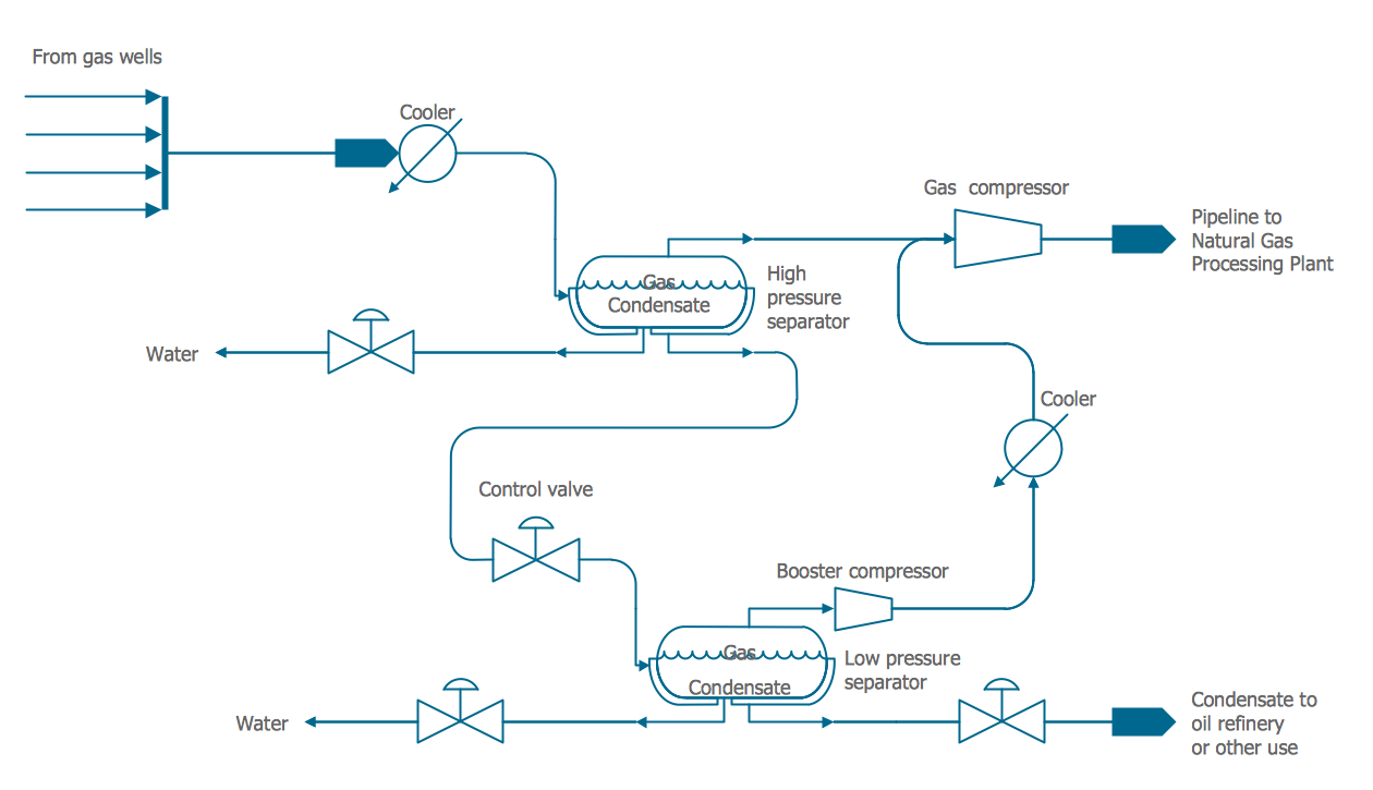 chemical engineering process flow diagram software free download